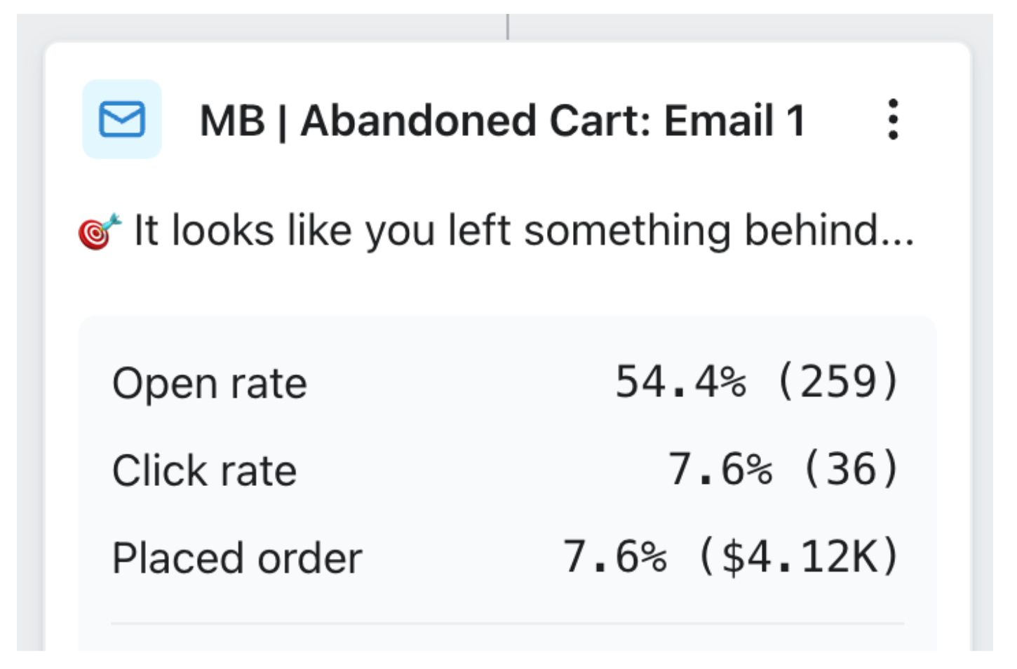 Abandoned Cart Emails: A Gold Mine for Outdoor Sports Sales